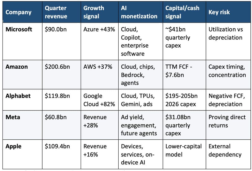 which big tech giants are actually turning AI into cash?