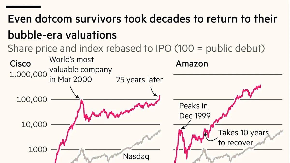 Timing Is Everything in the AI Bubble