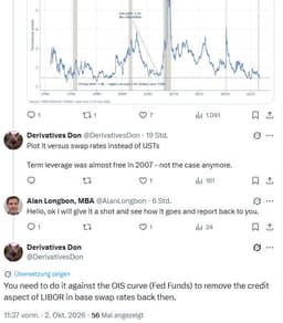 The Price of Leverage - Alan Longbon MBA - Substack