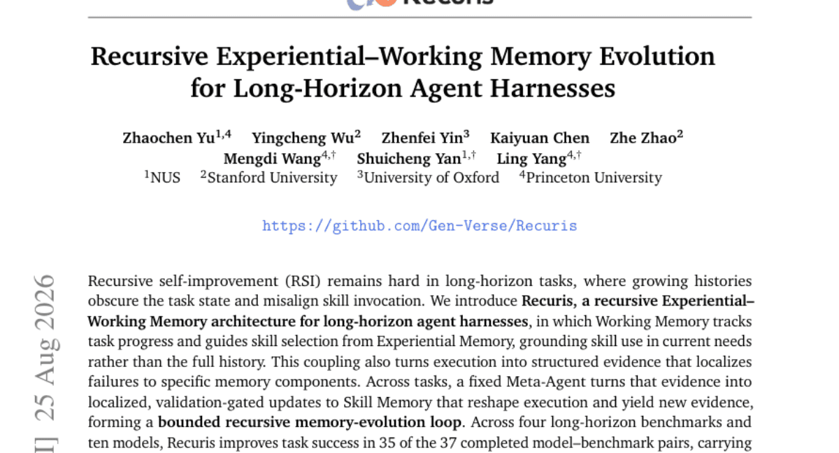 Recursive Experiential-Working Memory Evolution for Long-Horizon Agent Harnesses