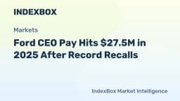 Ford CEO Compensation Rises 11% to $27.5M Amid High Recall Volume | 2025 Pay Analysis - News and Statistics - IndexBox