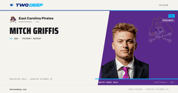 Mitch Griffis - East Carolina Pirates Depth Chart - TWO·DEEP