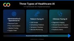Healthcare AI Consulting: Transforming Patient Care