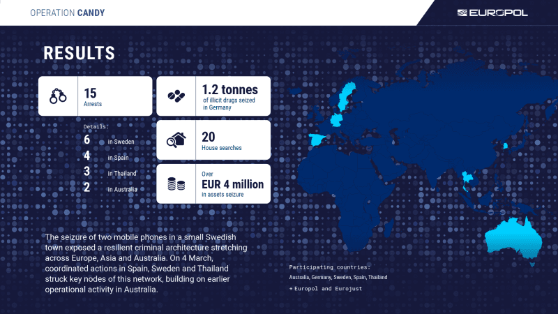 From a small Swedish town to a global crime network: international operation strikes top-tier organised crime - Fifteen arrested in Australia, Spain, Sweden and Thailand | Europol