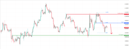 XAUUSD H1 | Bearish reversal off 50% Fib resistance