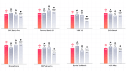 A Chinese-made AI model, 'MiniMax M3,' has appeared, a high-performance open-source model that competes with GPT-5.5 and Claude Opus 4.7.