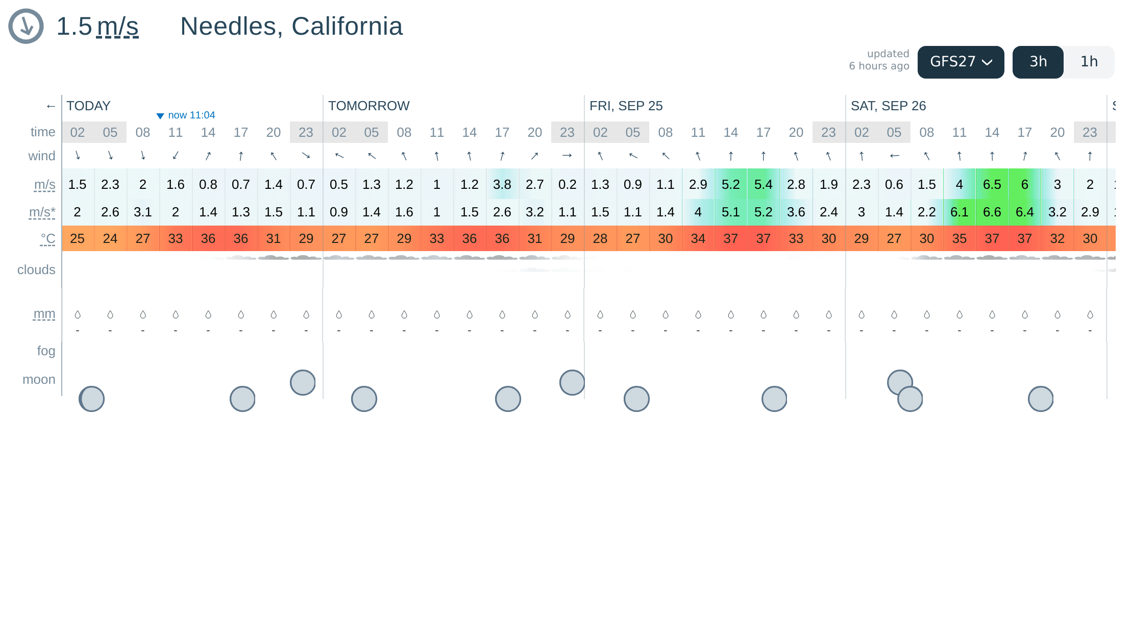Needles, California, Mohave Valley Wind forecast - Windy.app
