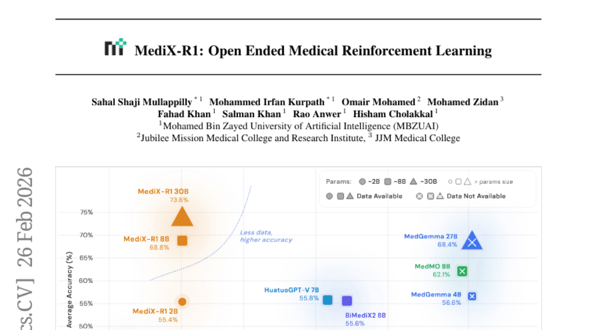 MediX-R1: Open Ended Medical Reinforcement Learning