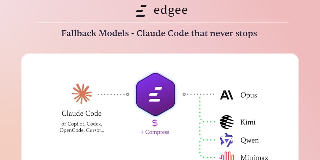 Edgee Turbo Models