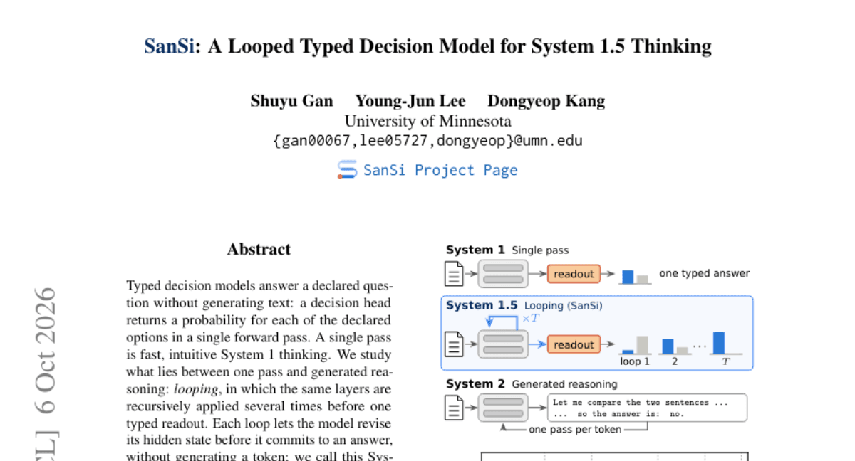SanSi: A Looped Typed Decision Model for System 1.5 Thinking