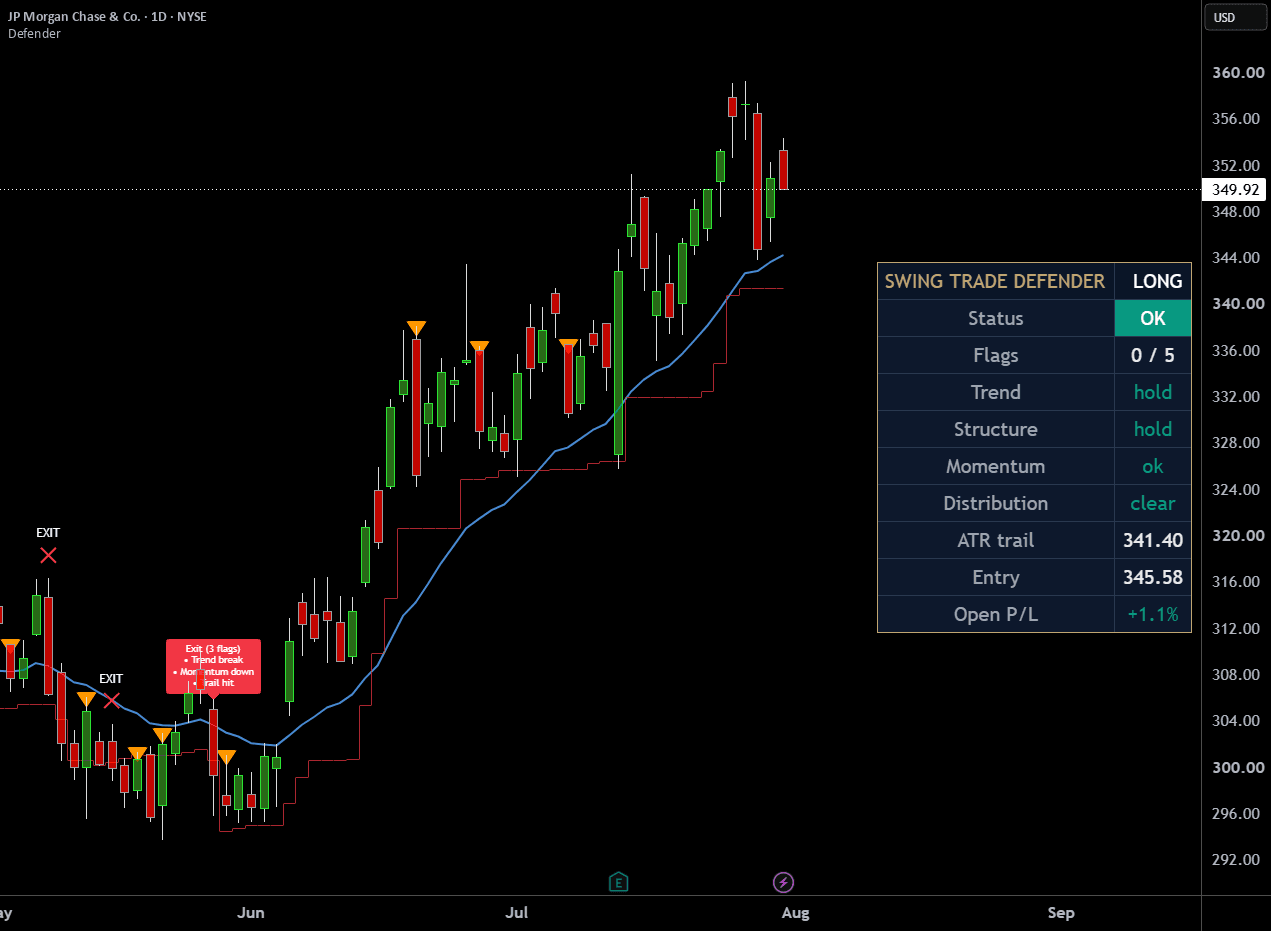 Swing Trade Defender— Indicateur par BlueBeck