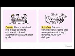 From Sandbox to Scaled: Master AI Agent Orchestration