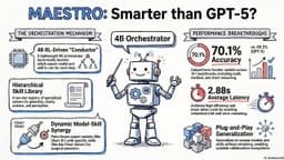 MAESTRO: Reinforcement Learning for Multimodal Agent ...