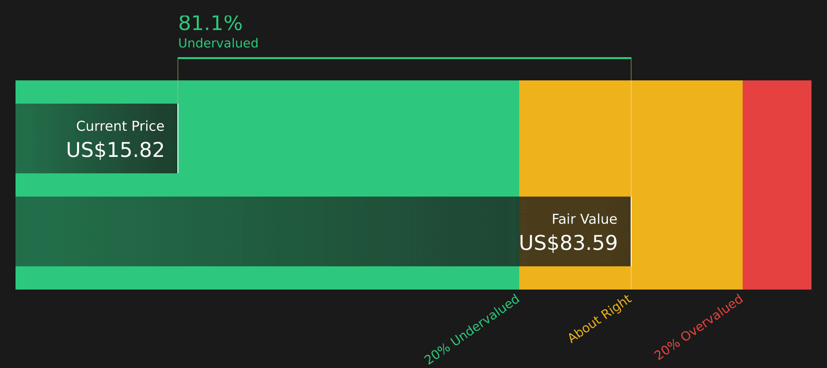 Is USA Rare Earth (USAR) A Bargain After Its CEO ...