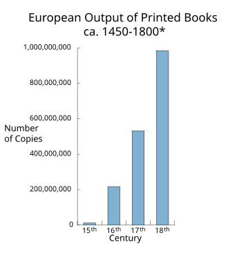 Artificial Intelligence/Technological Intelligence and Unemployment/Employment Short and Long Term