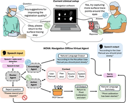 Local LLMs as cooperative agents for low-cost surgical ...