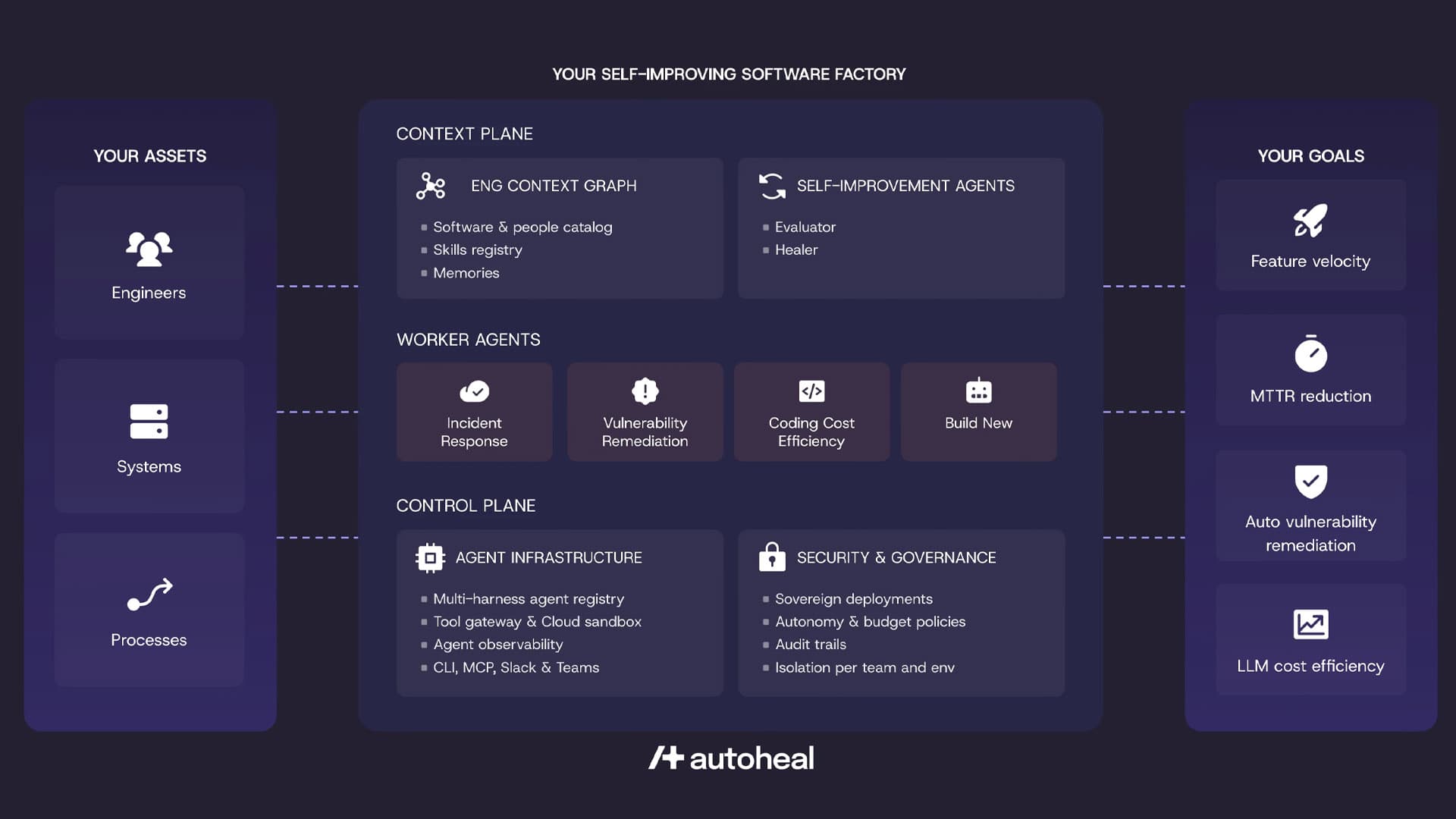 Autoheal raises a $7.9M seed led by Innovation Endeavors ...