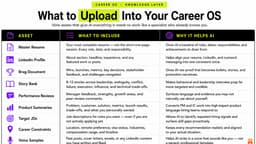 Practical Guide to Building a Personalized AI Interview Prep ...