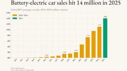The car industry didn't see this coming