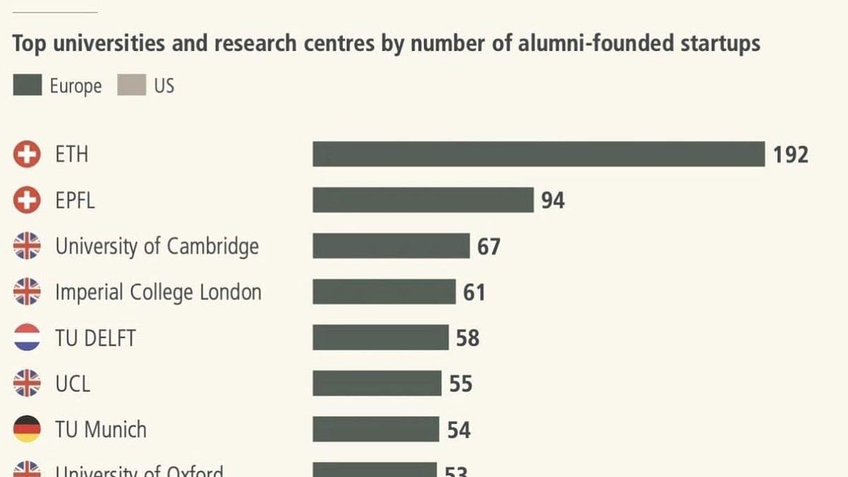 The Week in Swiss Startups (6-10.4.2026) - Week #15