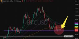 Bitcoin Price Holds Near $63000 as Early Bottom Signals ...