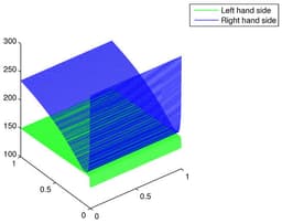 On Multiparameter Post-Quantum Fractional Quadrature Inequalities with Simulation