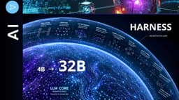 4 Layer "AI Harness" For LLMs (+54%). Really?