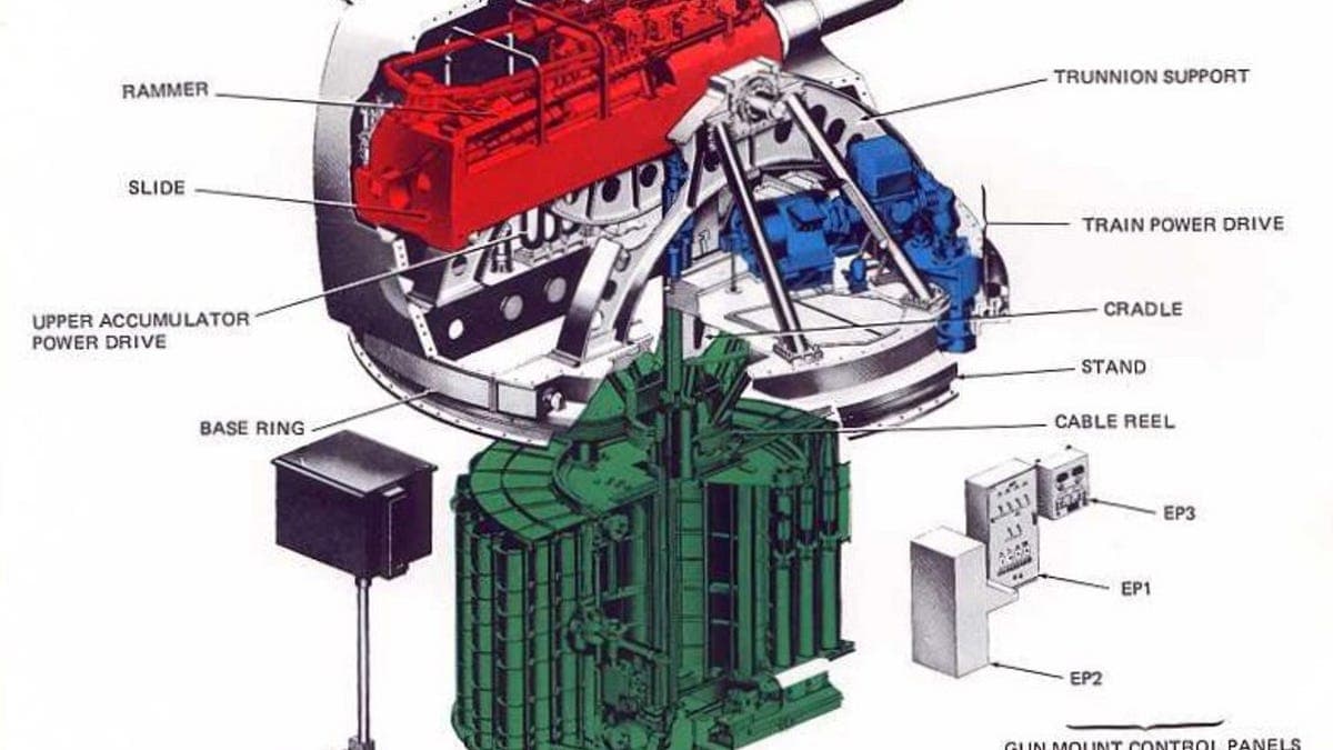 Yes, a gun on top of a gun, and more of them, is your solution