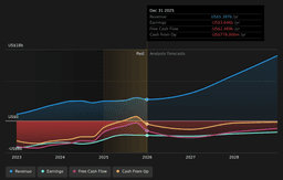 Rivian Volkswagen And Uber Deals Shift Story Beyond EV Sales - Simply Wall St News