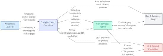 A Comparative Investigation of Study ROI: Multimodal Personalized English Learning Environment Versus Traditional English Learning Environment
