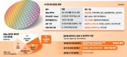 Wafer Shortage Follows HBM and Substrates, Raising ...