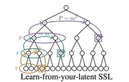@ylecun reposted: AI needs vastly more data than we do. One idea might close the gap: don't predic...