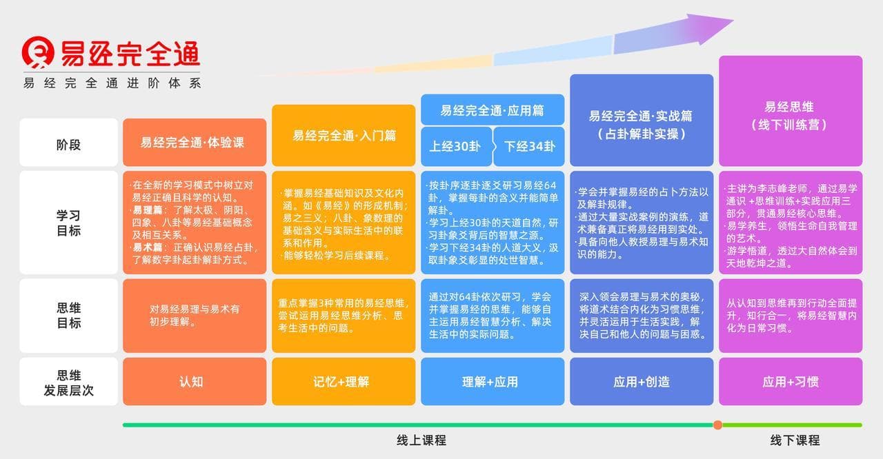 數字平台整合傳統術數資源：易德軒等學術化聚合