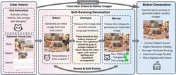 @_akhaliq reposted: UniEvo-VL

A self-evolving framework where a single multimodal model acts as bot...