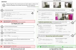 @CMHungSteven reposted: SpatialClaw

NVIDIA drops a training-free spatial reasoning agent that uses code...