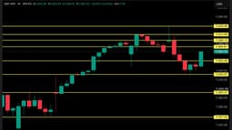Weekly Trade Plan (07.06.26) - The Patel Investor