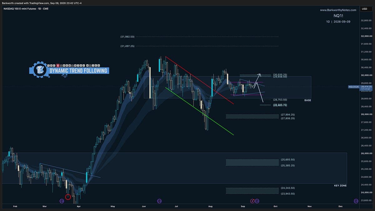Breakout Setups As Markets Expect Key Data