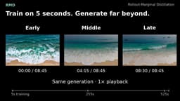 @_akhaliq: Rollout-Marginal Distillation for Long-Horizon Autoregressive Video Generation

paper: https://t.co/...
