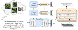 @adiyossLC reposted: Our paper:
"LaMI: Augmenting Large Language Models via Late Multi-Image Fusion"
...