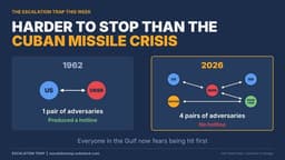 Harder to Stop Than the Cuban Missile Crisis - Escalation Trap