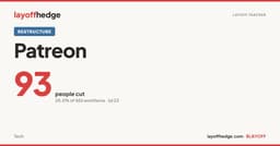 Patreon Layoffs 2026 - 93 Jobs Cut