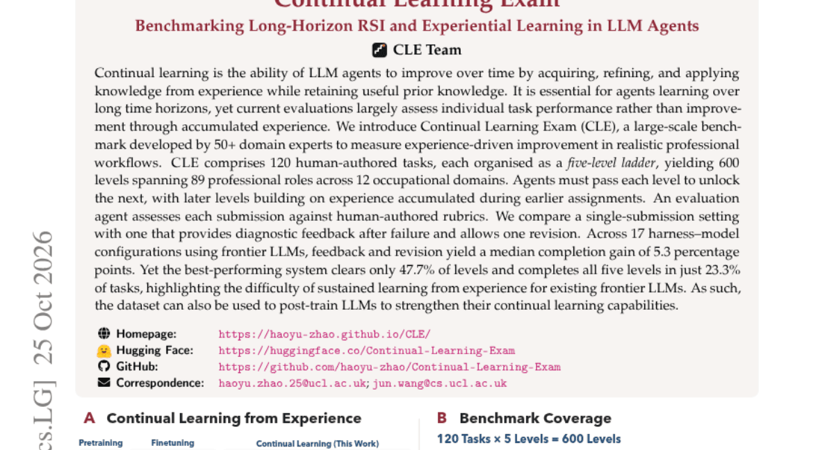 Continual Learning Exam: Benchmarking Long-Horizon RSI and Experiential Learning in LLM Agents