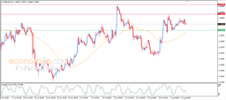 GBPUSD Gathers Positive Momentum – Analysis – 07-08- ...