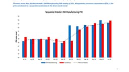 The Industrial Expansion Continues 