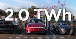 Tesla Supercharger network delivers 2.0 TWh in Q2 2026 ...