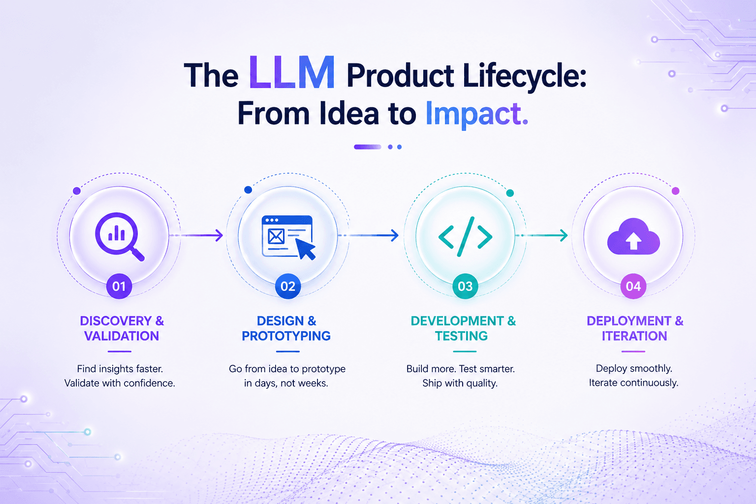How to Optimize LLM Costs in Production (2026 Guide) - Codezilla