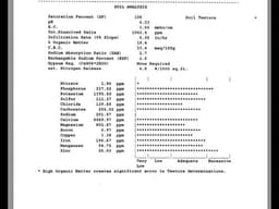 Understanding a Soil Report