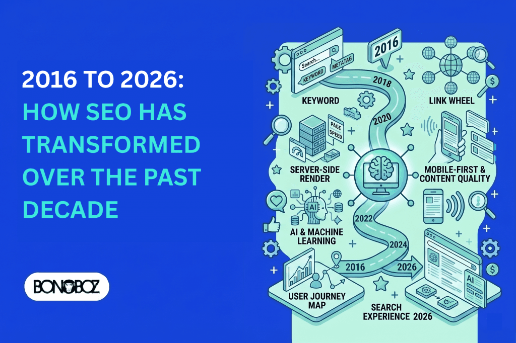 2016 to 2026: How SEO Has Transformed Over the Past ...