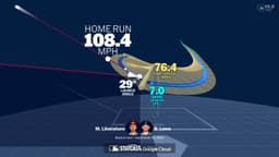 Brandon Lowe's home run through bat tracking data | 09/23/2026