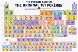 @EMostaque: gpt image 2 can do some reallly hard prompts well

I present - the periodic table of Pokémon https:/...